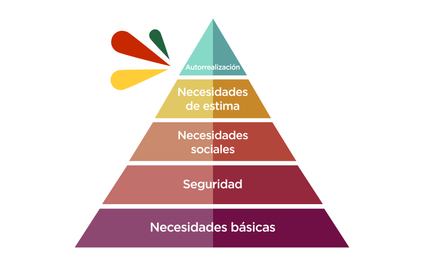 Descubre la pirámide de Maslow y aprende a ordenar tus necesidades